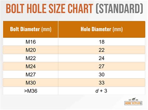 6 sheet metal screw hole size|screw hole diameter chart.